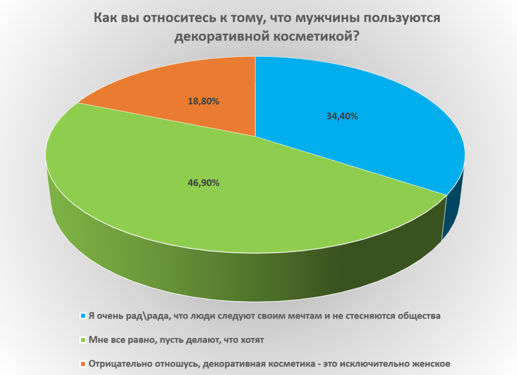 Результаты опроса