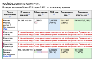 Информация о временной блокировке YouTube на сайте ping-admin