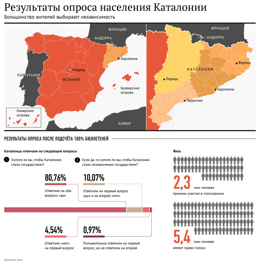 Результаты опроса за 2017 год. Источник sputnik.by