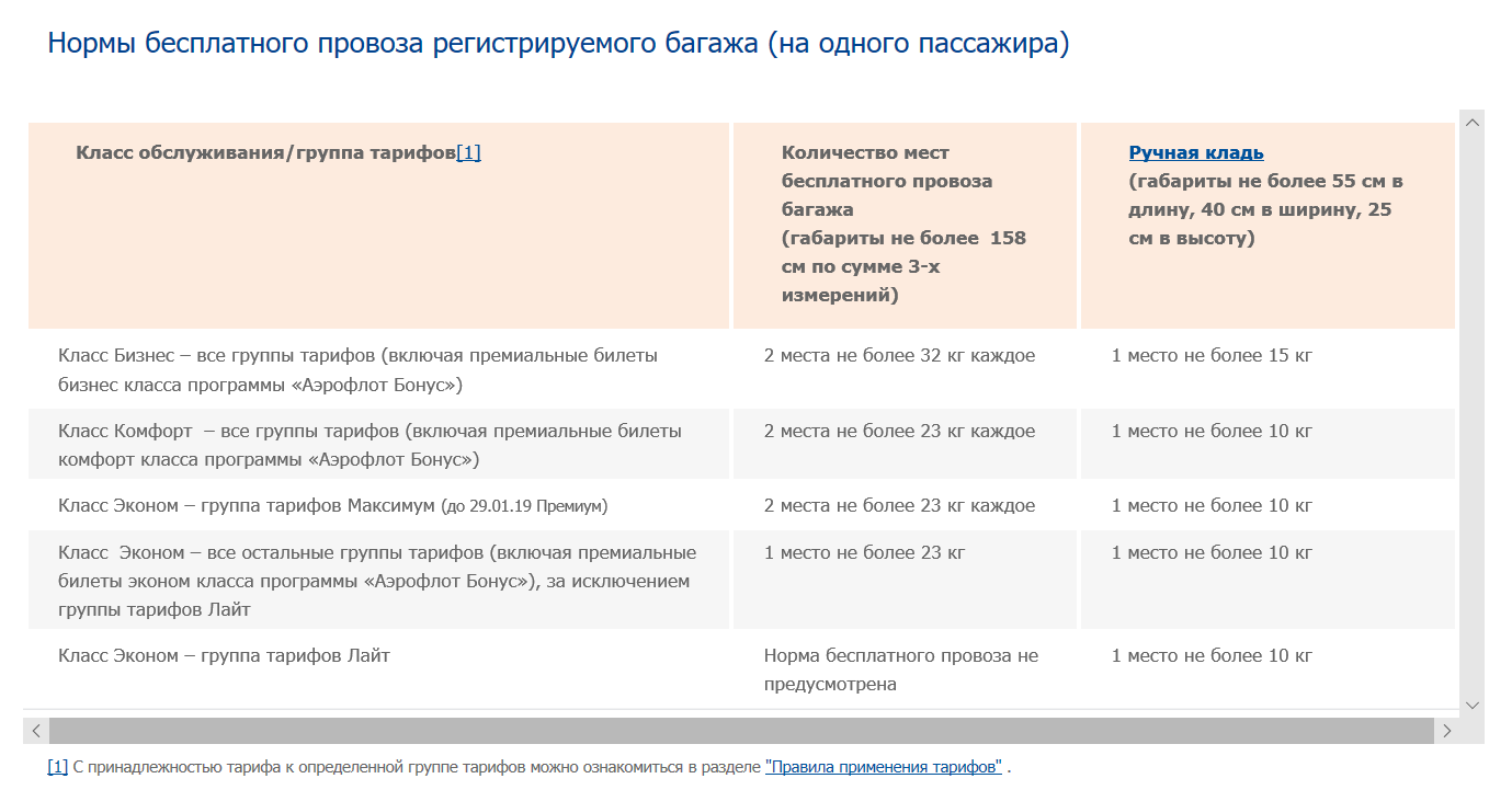Нормы бесплатного провоза регистрируемого багажа (Источник Аэрофлот)